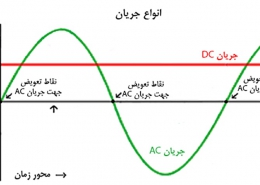 تفاوت بین AC و DC چیست
