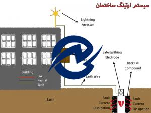 سیستم ارتینگ ساختمان